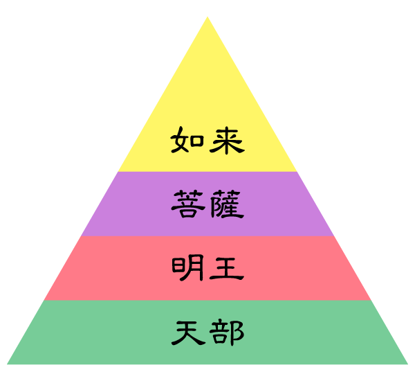 最強の明王 不動明王 ぶつだんやさん