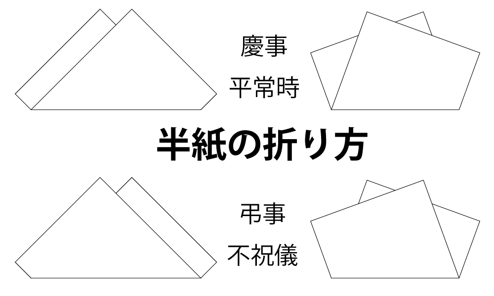 半紙の折り方