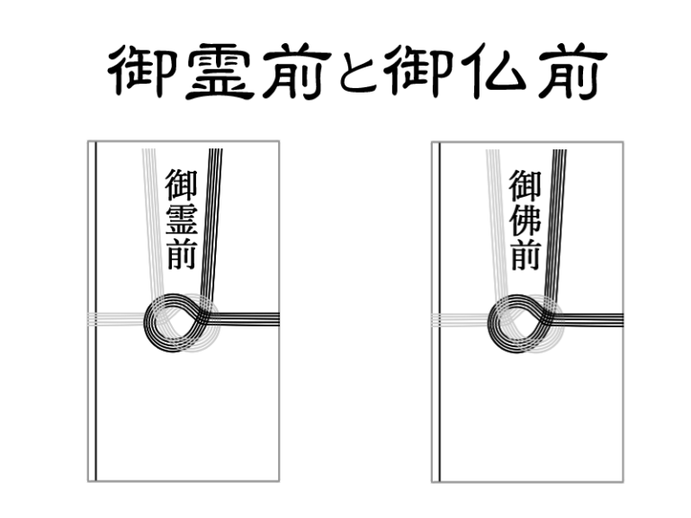 【2026年最新マナー】訃報で焦らないための香典袋の表書き常識。宗派・時期で激変する不祝儀袋の正しい選び方